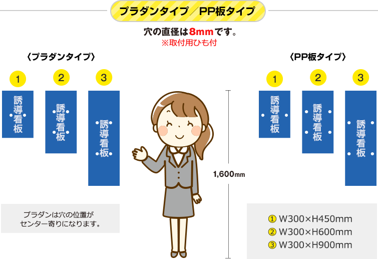 プラダンタイプ／PR板タイプ　穴の直径は8mmです。プラダンは穴の位置がセンター寄りになります。