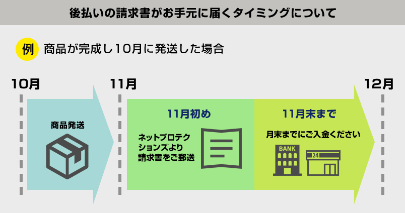 後払いの請求書がお手元に届くタイミング